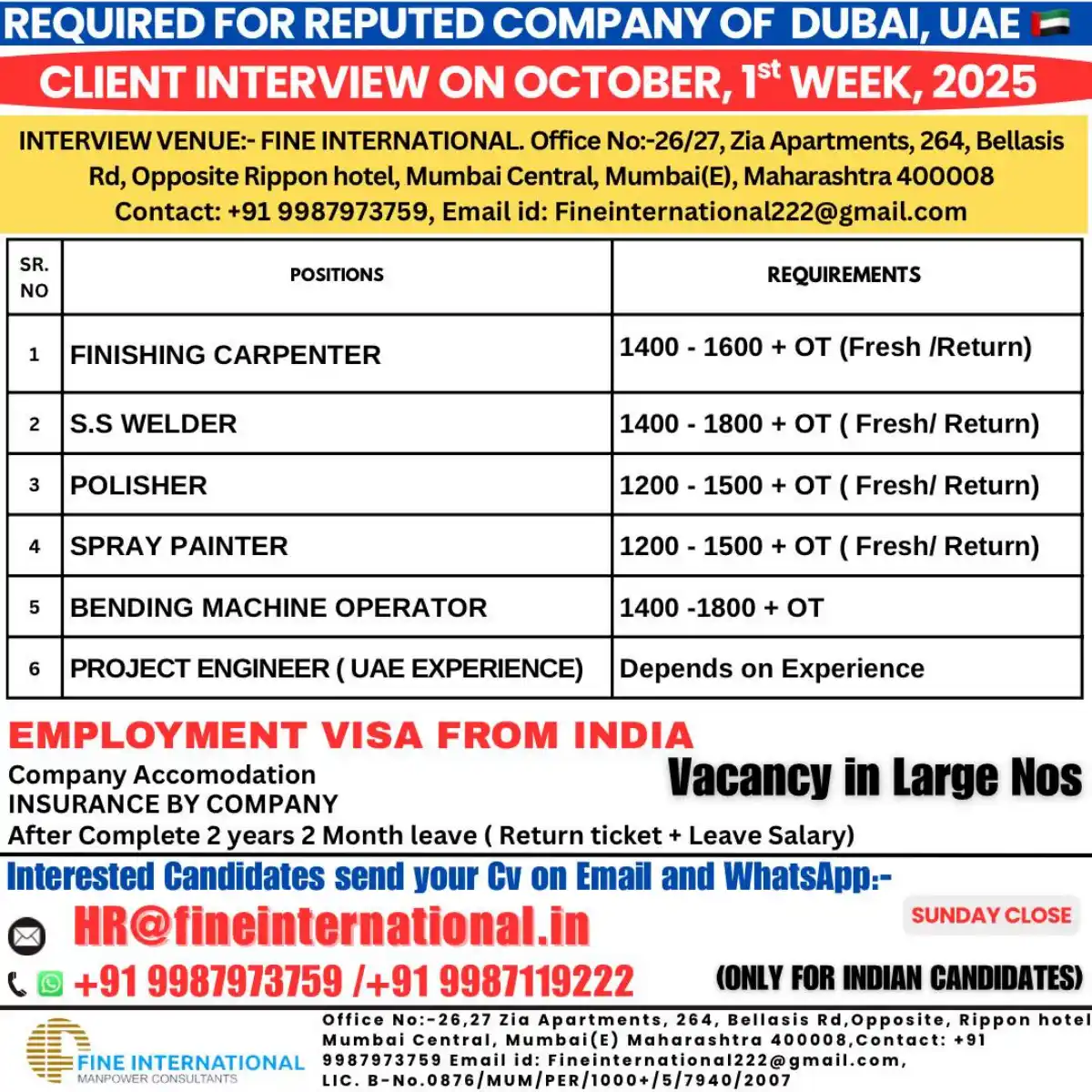 Dubai Jobs for Indians