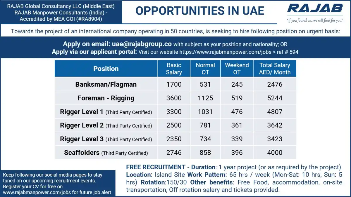 Offshore Jobs UAE