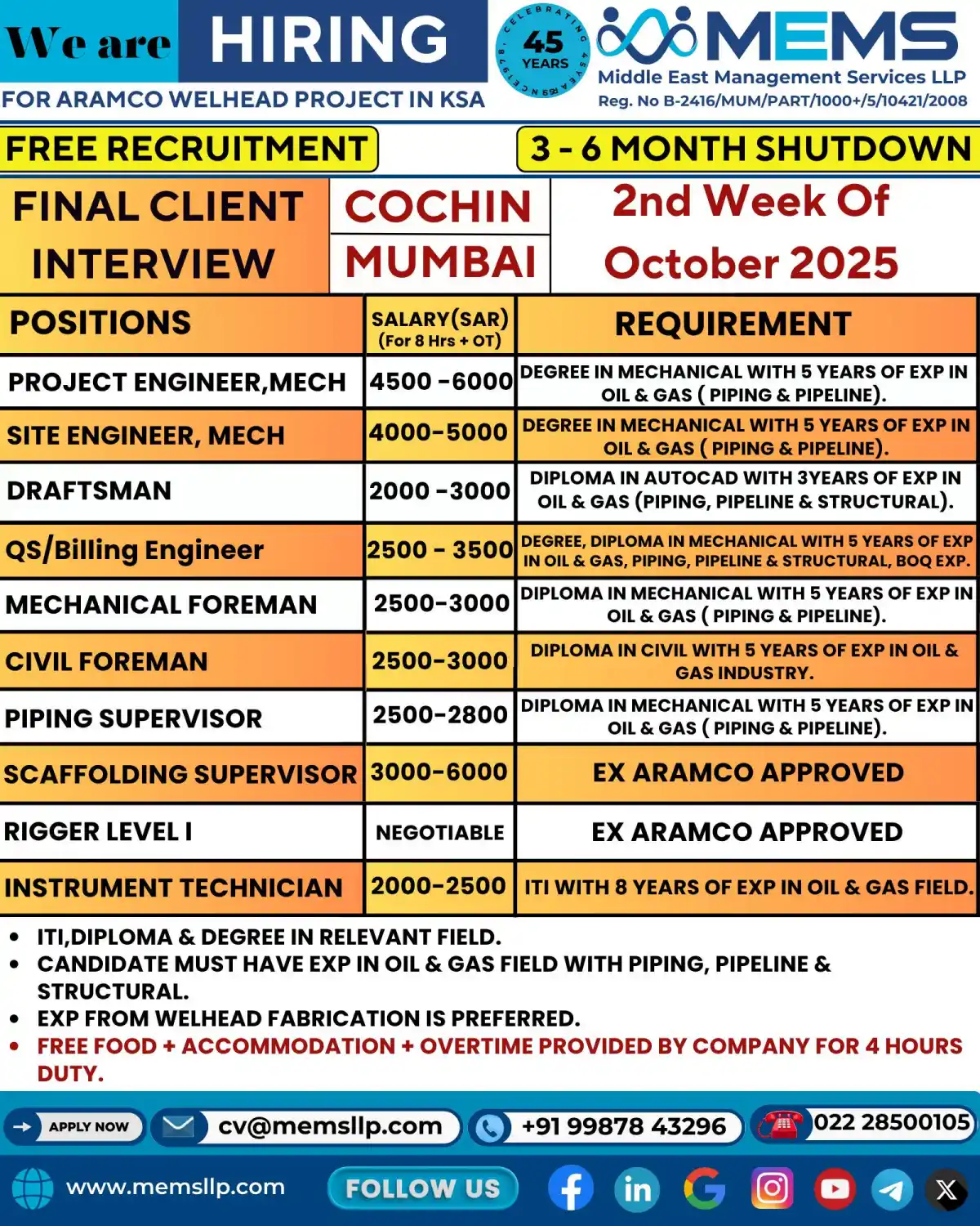 Aramco Project Jobs KSA