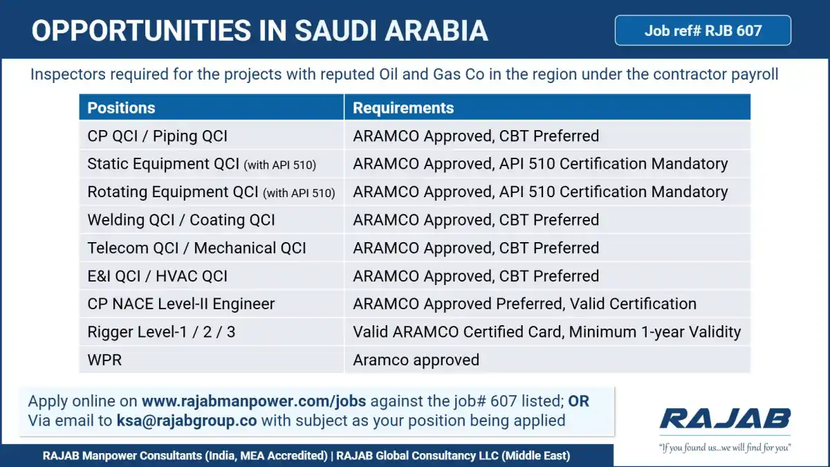 Inspectors Needed in KSA Oil & Gas