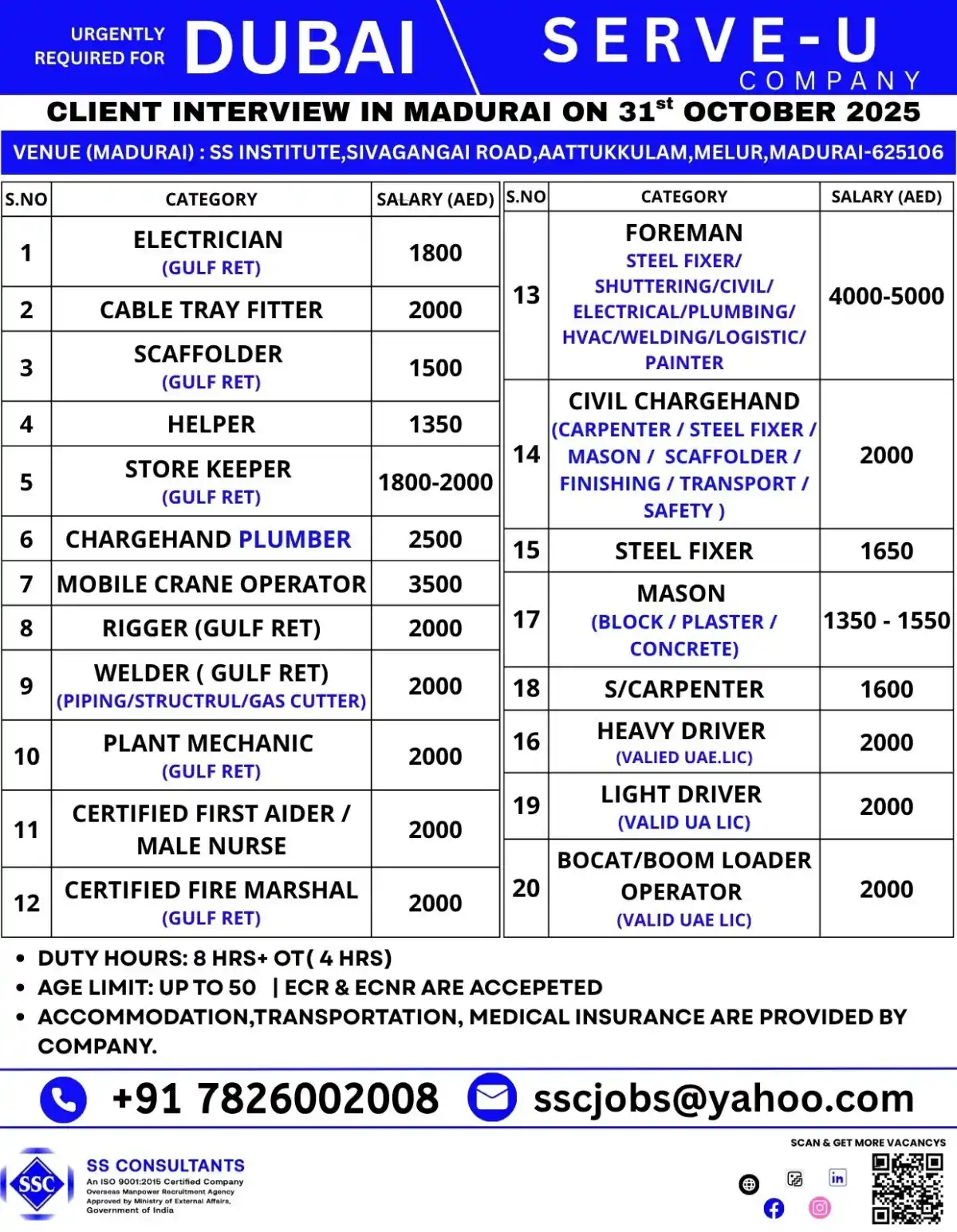 Dubai Jobs Madurai Interview