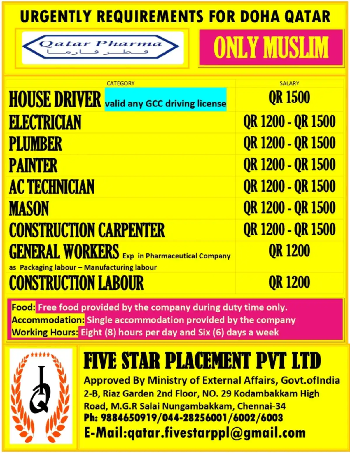 Qatar Pharma Jobs in Doha