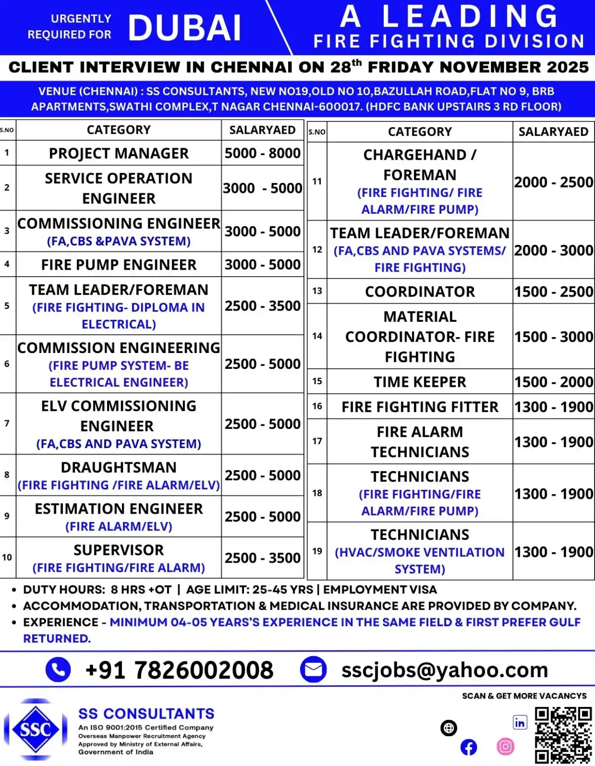 Fire Fighting Jobs Dubai