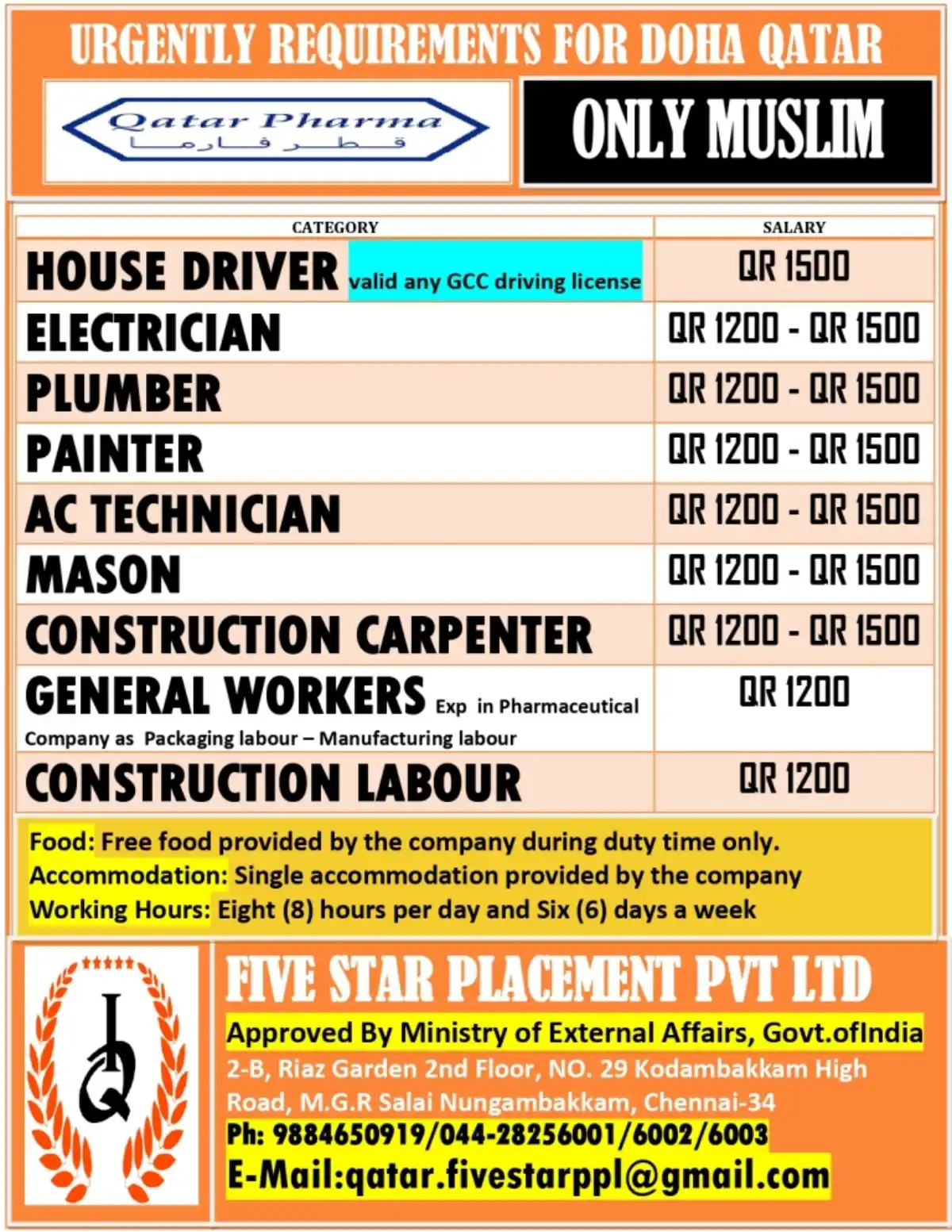 Qatar Pharma Jobs Doha