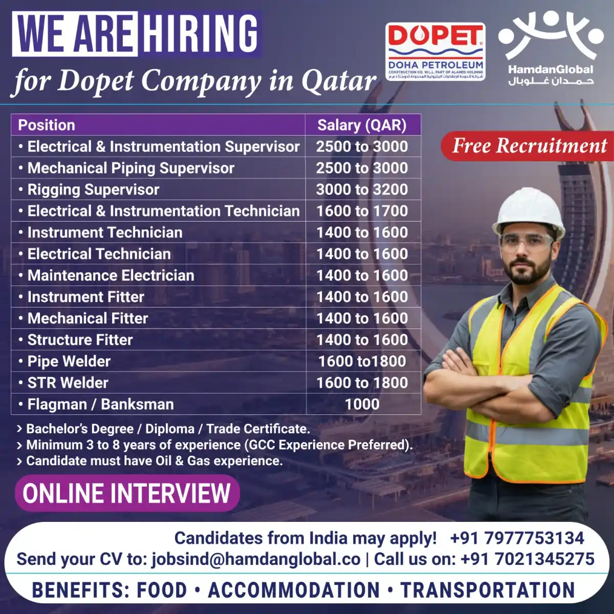 Dopet Company Jobs in Qatar