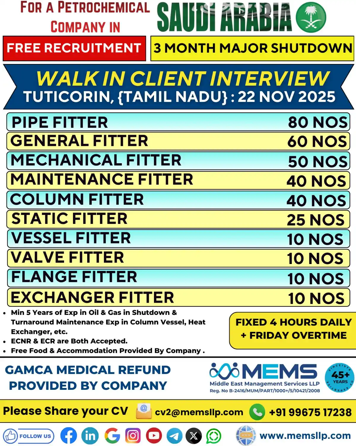 Fitter Jobs Saudi Arabia Shutdown