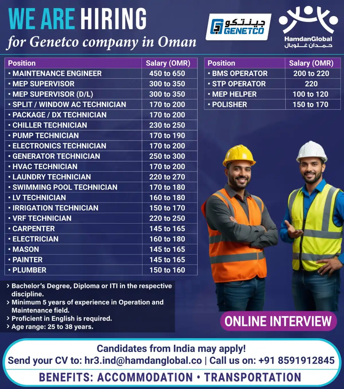 Genetco Hiring in Oman