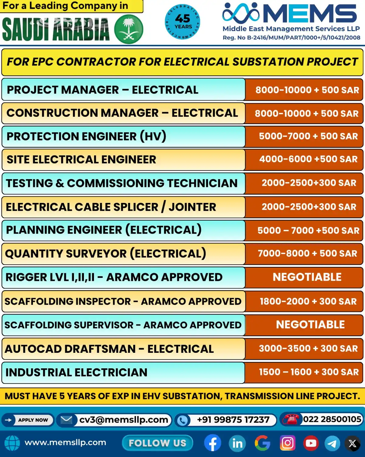 Electrical Jobs in KSA