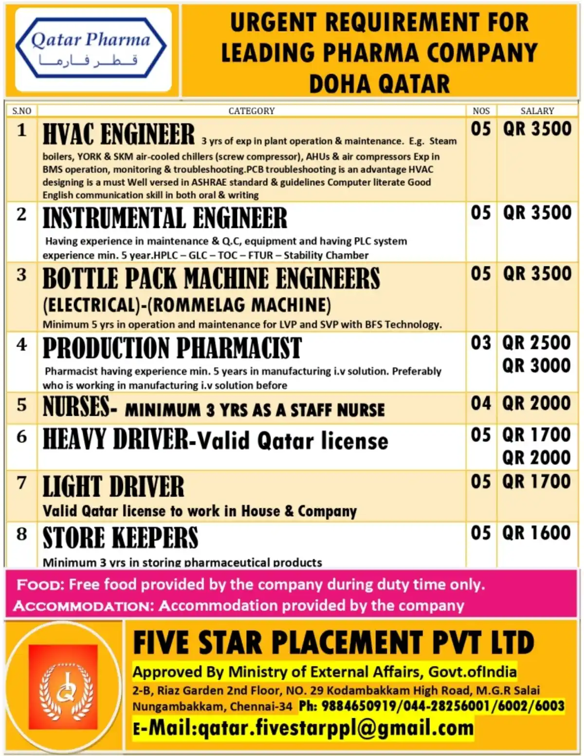 Qatar Pharma Urgent Hiring