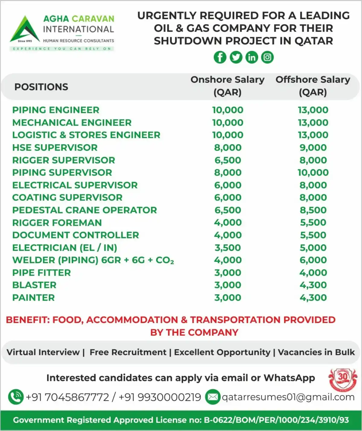 Qatar Oil & Gas Project Jobs – Urgent Hiring