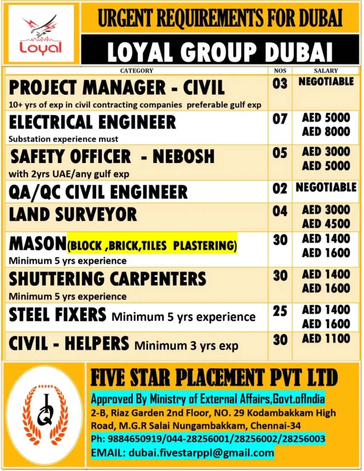 Urgent Dubai Construction Jobs