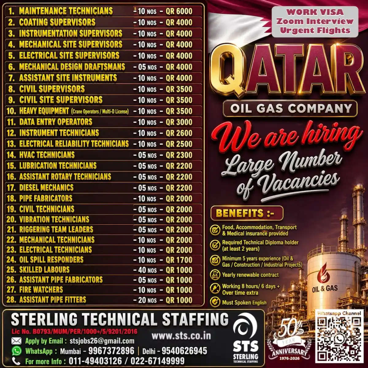 200+ Oil & Gas Jobs in Qatar