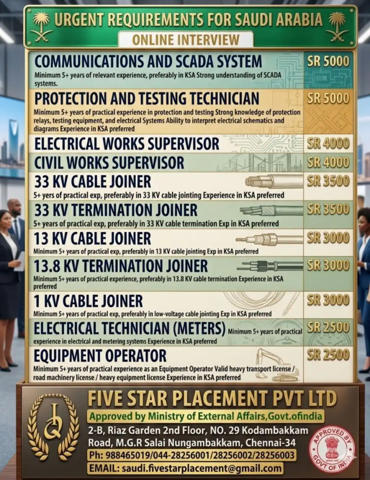 Multiple Positions Saudi Arabia