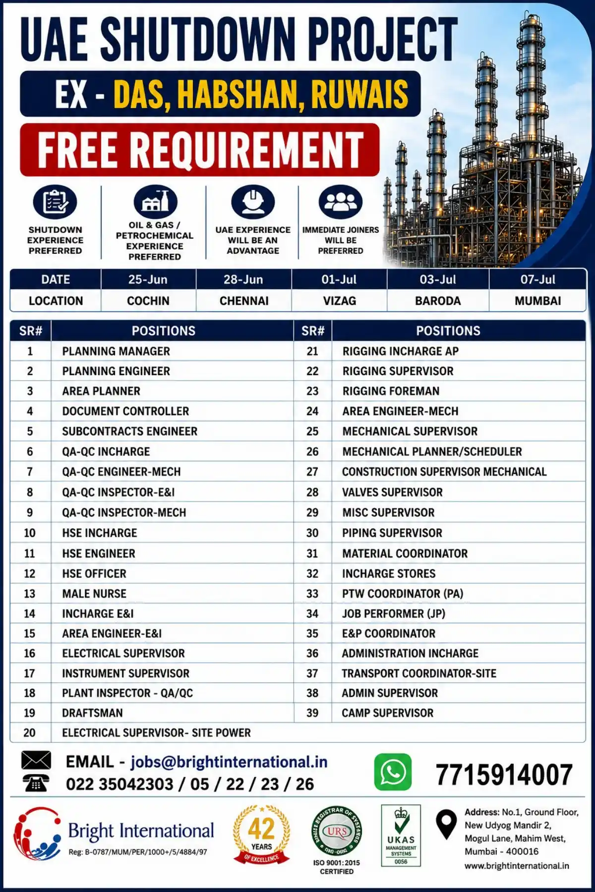 UAE Shutdown Project Jobs 2025