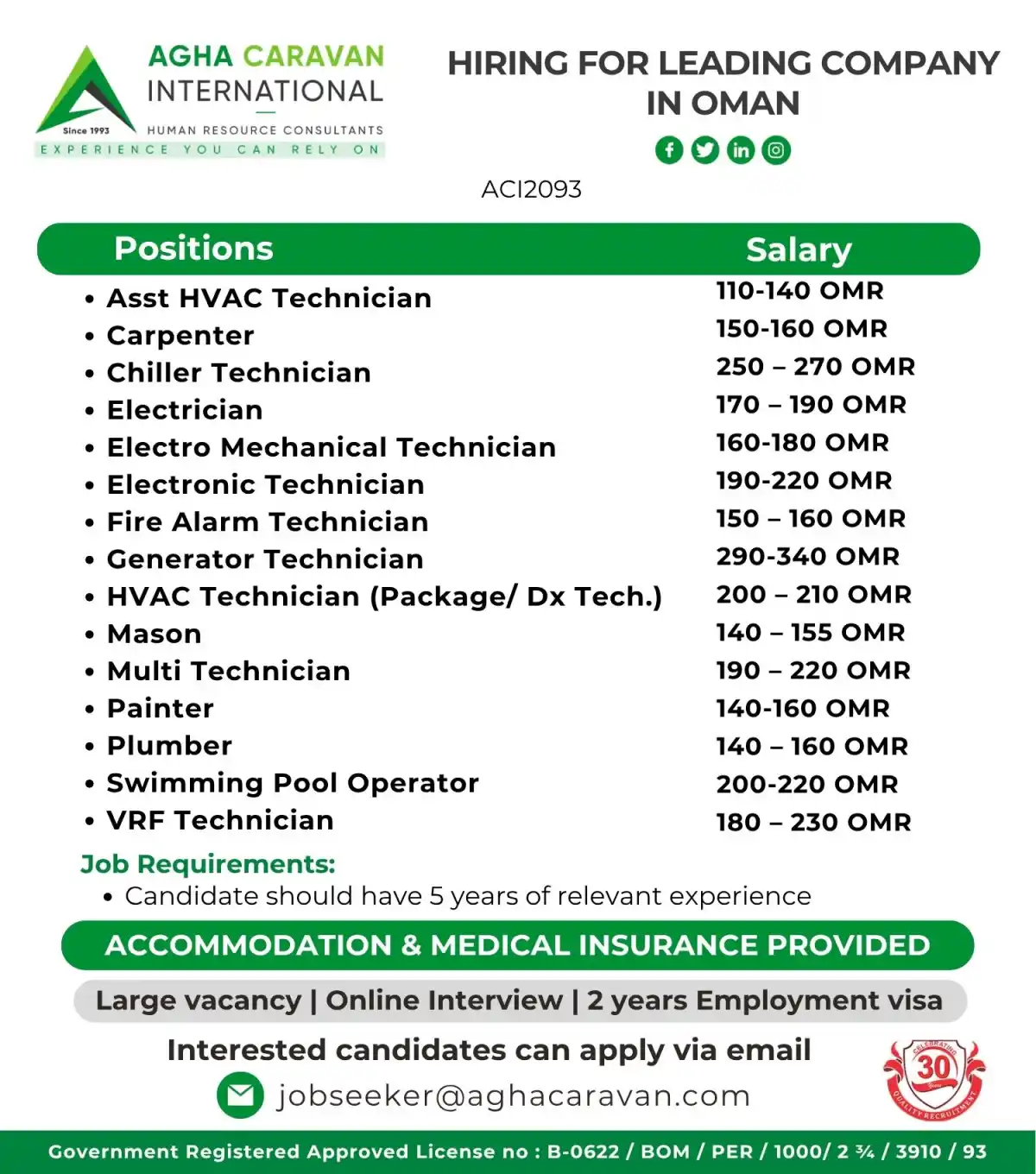 Technician Jobs in Oman 2025
