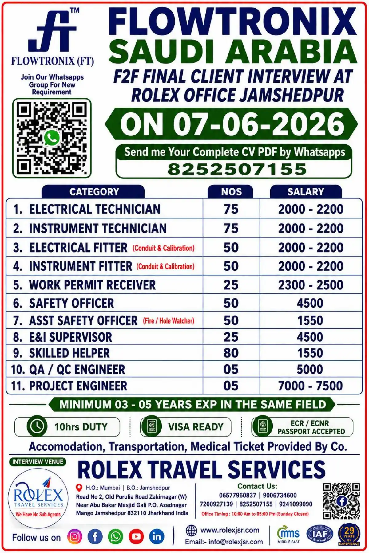 Flowtronix Saudi Arabia Hiring 2026