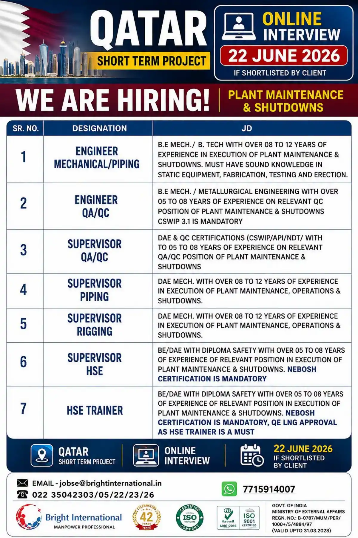 Qatar Shutdown Jobs 2026