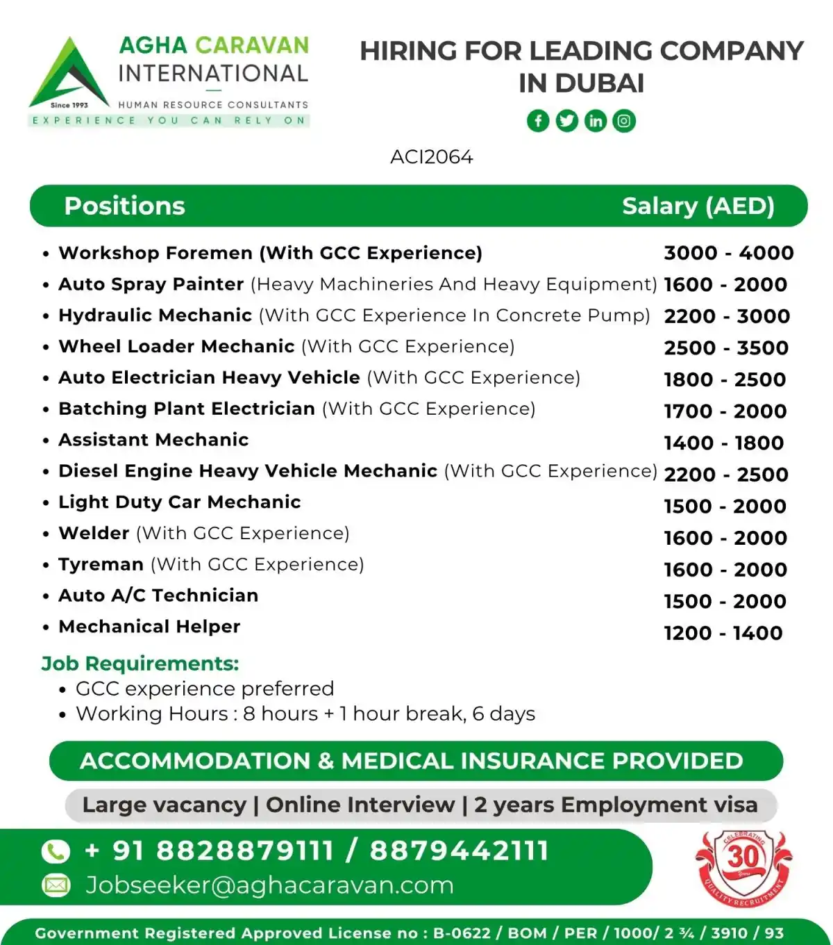 Dubai Job Openings 2025
