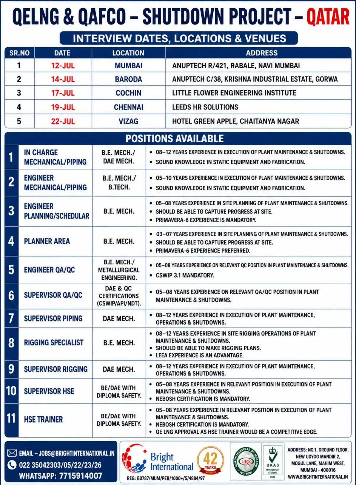 QELNG & QAFCO Shutdown Jobs Qatar 2025