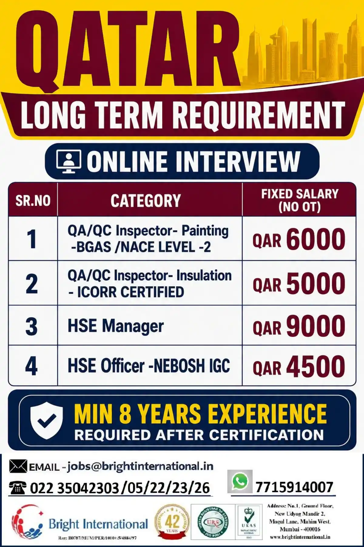 Qatar Jobs – Inspectors & HSE