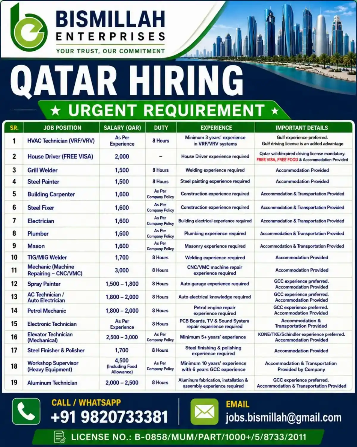 Qatar Hiring 2025