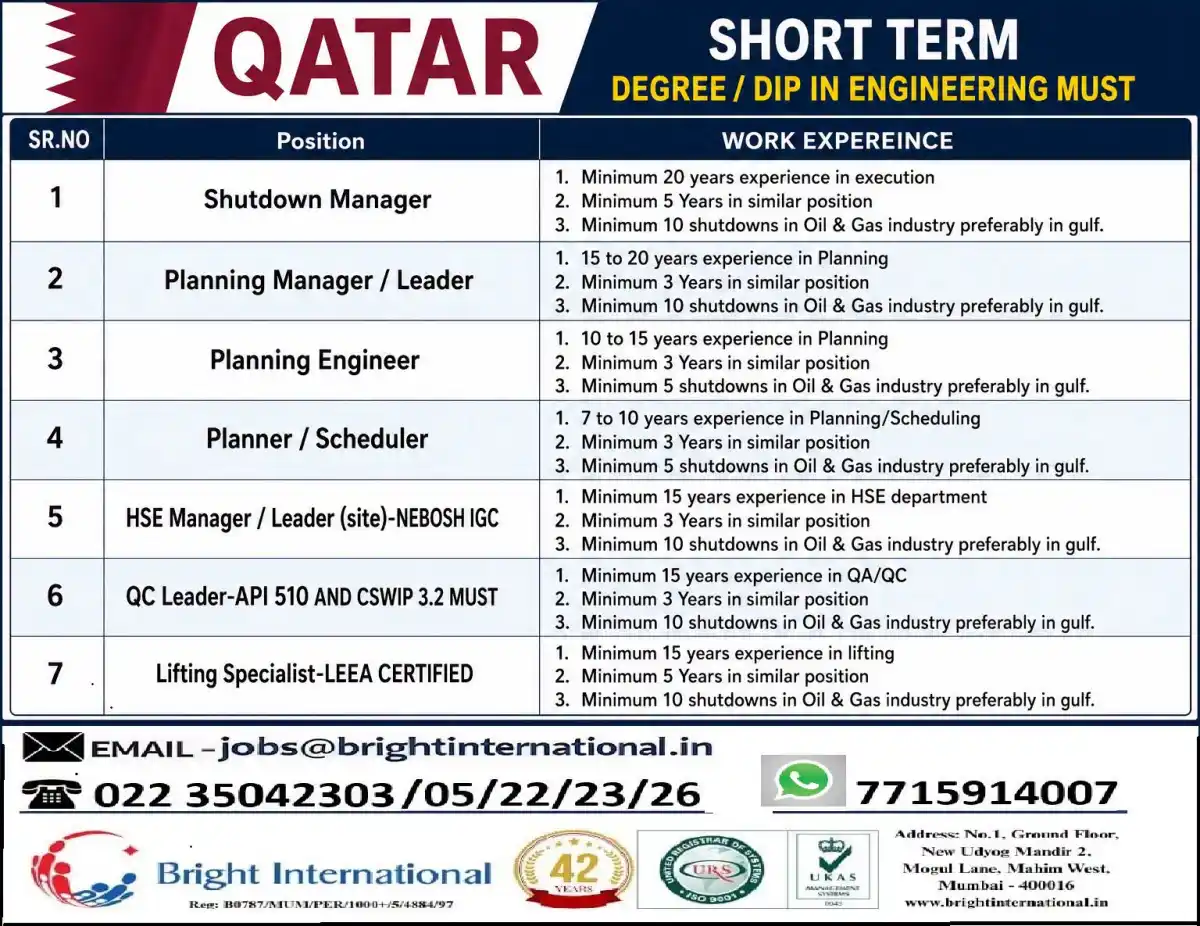 Shutdown Jobs Qatar