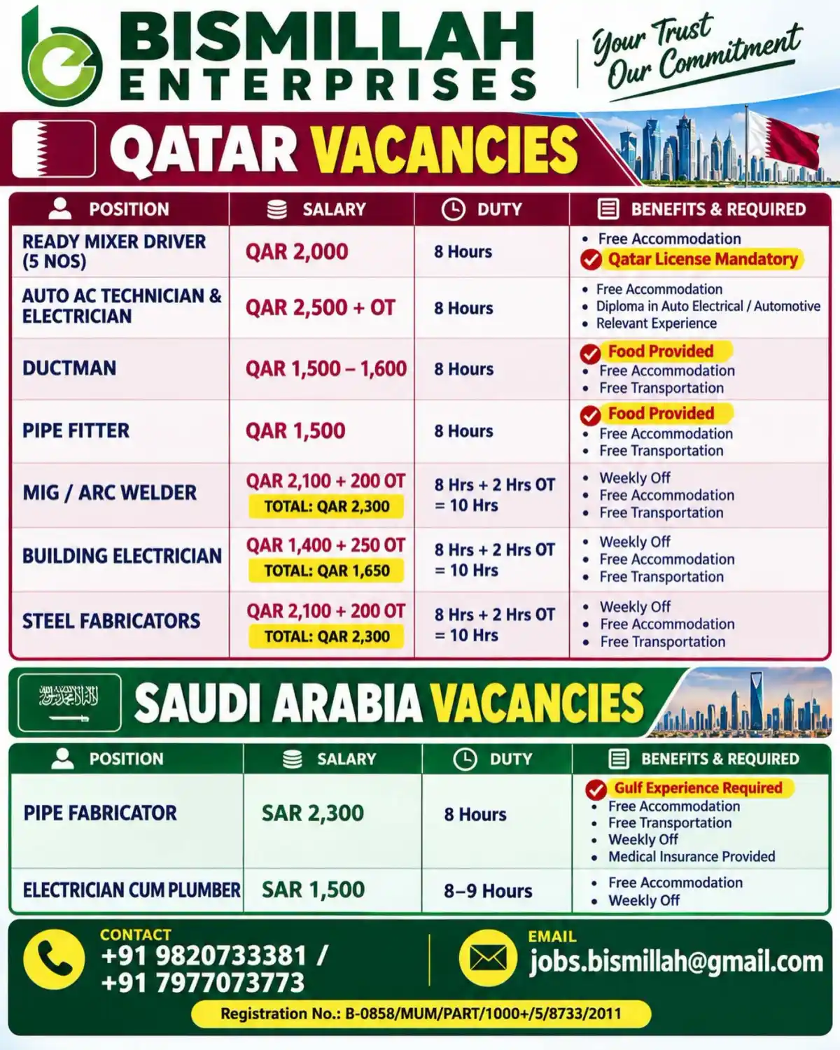 Bismillah Enterprises Qatar & Saudi Arabia Vacancies