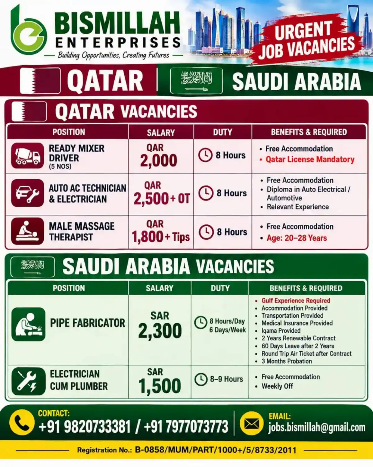 Qatar & Saudi Arabia Job Vacancies 2026