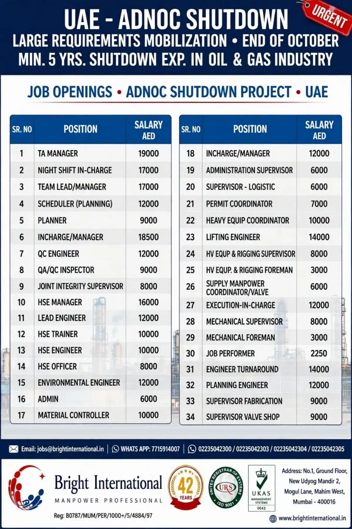 ADNOC Shutdown Jobs UAE