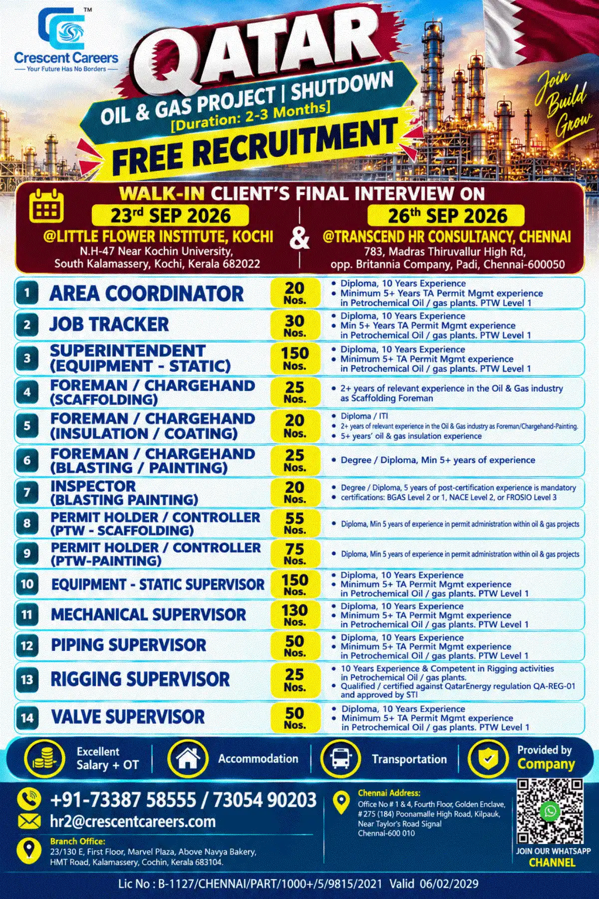 Qatar Shutdown Jobs 2026