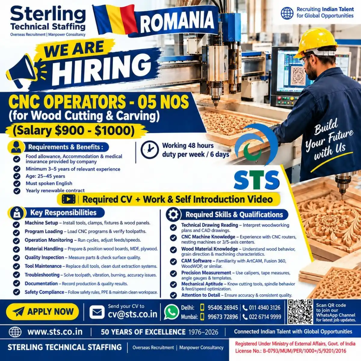 CNC Operators – Wood Cutting & Carving (Romania)